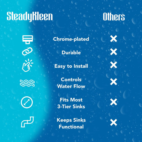 Comparison chart highlighting features of Twist Waste Drain Valve Plunger With O Ring for 3 Tier Sink against other products.