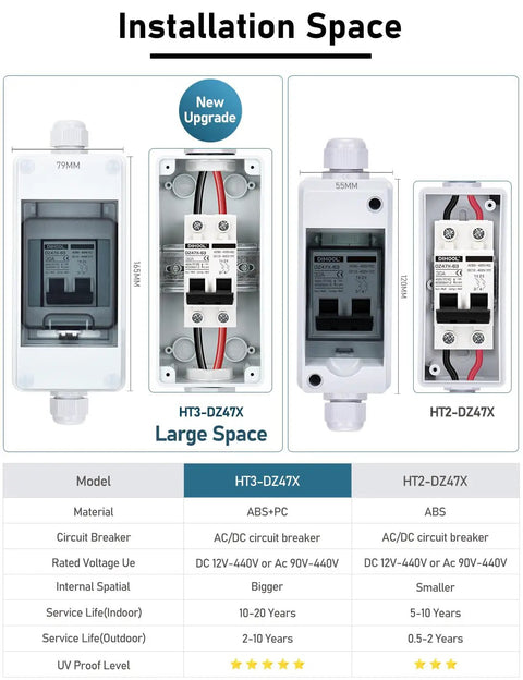 Comparison of HT3-DZ47X and HT2-DZ47X solar panel disconnect switches, showing installation space and material ABS-PC.