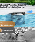 Beast Cordless Robotic Pool Cleaner With LiFi And App Control, 8000 GPH Suction, Wall And Waterline Cleaning in pool.