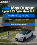Level Two Electric Vehicle Charger Forty Amp 9.6 Kw Nacs Charging Station details for Tesla models and charging rates