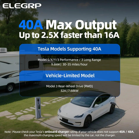 Level Two Electric Vehicle Charger Forty Amp 9.6 Kw Nacs Charging Station details for Tesla models and charging rates
