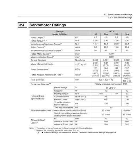 Servo motor ratings datasheet page for Sigma-7 SGM7A model, showing voltage and current specs.