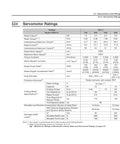 Servomotor ratings page for SGM7A-10AFA61 Sigma-7 SGM7 series with torque, speed, and power data.