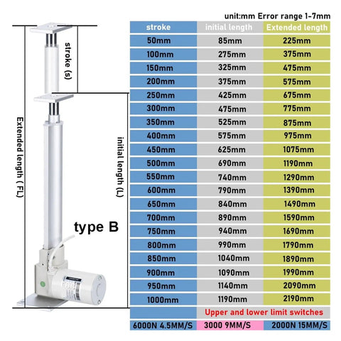 Bare Metal Built 24V Electric Linear Actuator With Plug And Play Hall Sensor Sync Kit Cranking Out 3000N Of Seriously Smooth Force Across A Massive 350mm Stroke Zone specs chart with stroke lengths.