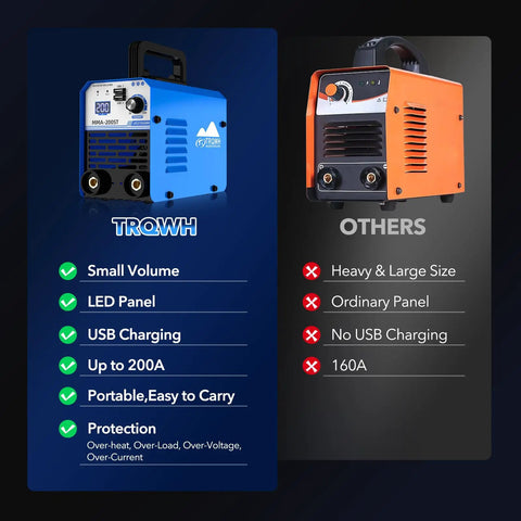 Comparison of Mini Stick Welder 110V 200A Portable Inverter Welding Machine with Hot Start and IGBT vs another welder