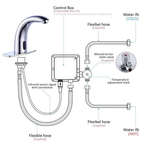 Touchless Bathroom Sink Faucet With Motion Sensor Hands Free Infrared Tap For Commercial Use Battery Operated Control Box