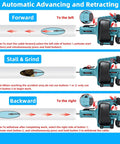 Illustration showing automatic advancing and retracting functions of the Superb Cordless Drain Auger with controls detailed.