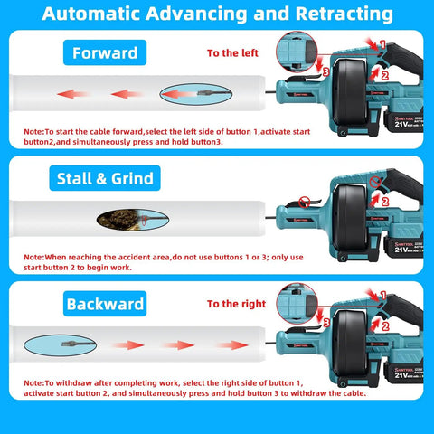 Illustration showing automatic advancing and retracting functions of the Superb Cordless Drain Auger with controls detailed.