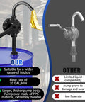 Heavy Duty 10 GPM Manual Drum Pump For Fast Liquid Transfer Across 15 To 55 Gallon Tanks Hardcore PPS Build with fluid flow.