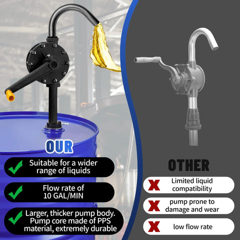Heavy Duty 10 GPM Manual Drum Pump For Fast Liquid Transfer Across 15 To 55 Gallon Tanks Hardcore PPS Build with fluid flow.