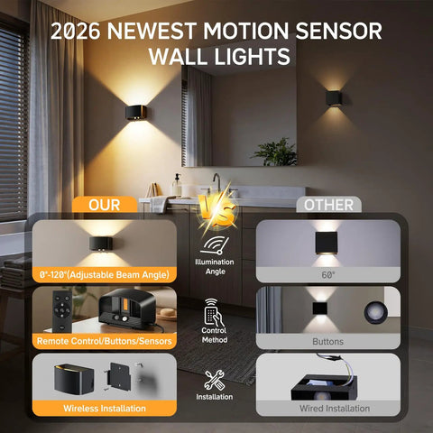Comparison of Cordless Motion Sensor Wall Light With Remote Control No Cords Needed Set Of Two 5000mAh Rechargeable Wireless Sconce