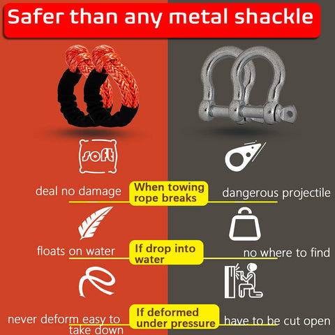 Comparison of Soft Shackle One Half Inch By Twenty Two Inch Recovery Rope and metal shackle, highlighting safety features.