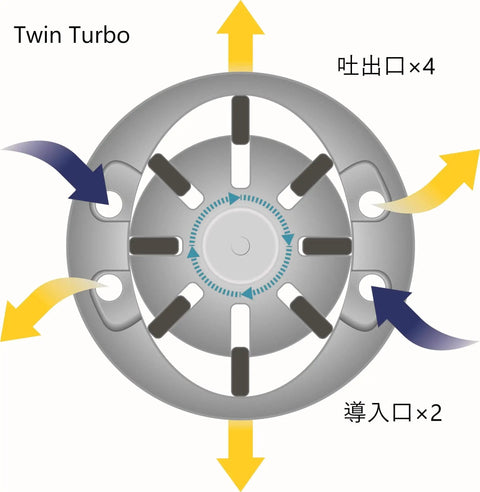 Cutaway view of Tough As Nails Twin Turbo Air Impact Wrench showing airflow design and exhaust ports for optimal performance.
