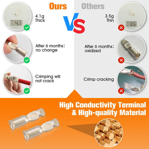 Comparison of terminal quality showing 10 Pack 50 Amp Battery Quick Connect Disconnect Plug Kit Silver Plated Copper Terminals