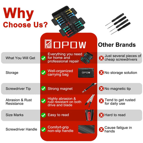 Comparison chart highlighting features of 19 Piece Precision Screwdriver Set With Magnetic Tips And Non Slip Grip showing advantages over other brands.