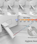 Close-up of self-cleaning nozzle on Slick No Sweat Smart Toilet With Built In Bidet Sprayer, showing various wash options.