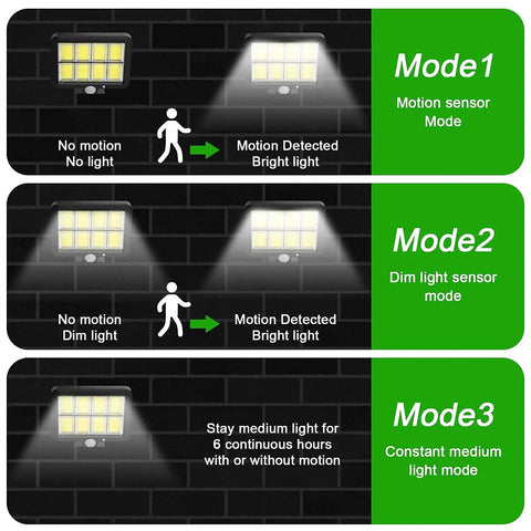 Solar Motion Sensor Outdoor Light 3 modes illustration showing motion sensor, dim light sensor, and constant light modes.