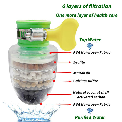 Snag This Badass Three Pack Faucet Water Filter Six Layer Activated Carbon Cartridge Strips with filtration layers and tap water indicator.