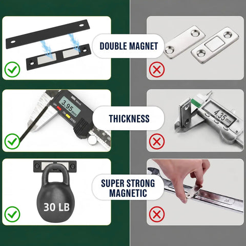 Comparison of 6 Pack Heavy Duty Magnetic Cabinet Door Catch With Twin Magnet Power and 30 Lb Holding Force with competitors.