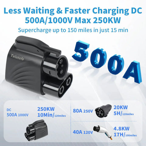 Nacs To Ccs1 Adapter For Tesla Supercharger delivering fast charging, showcasing 500A, 1000V, 250KW specifications.