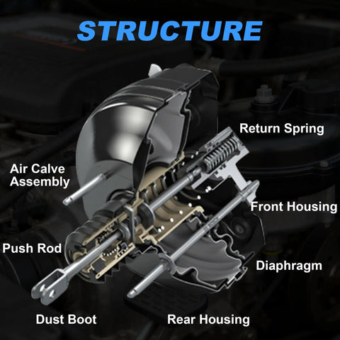 Heavy Duty Vacuum Power Brake Booster Slaps Right On Chevy Silverado Tahoe Suburban And Avalanche with detailed structure view.