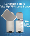Filtrete 16x25x4 Refillable Air Filter replacement shown with compact waste bins, highlighting space-saving and reduced waste benefits.