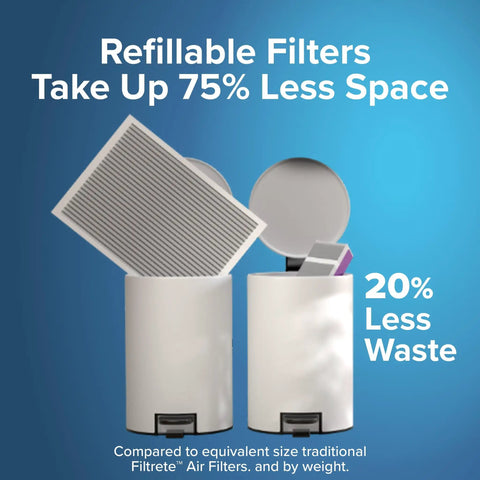 Filtrete 16x25x4 Refillable Air Filter replacement shown with compact waste bins, highlighting space-saving and reduced waste benefits.