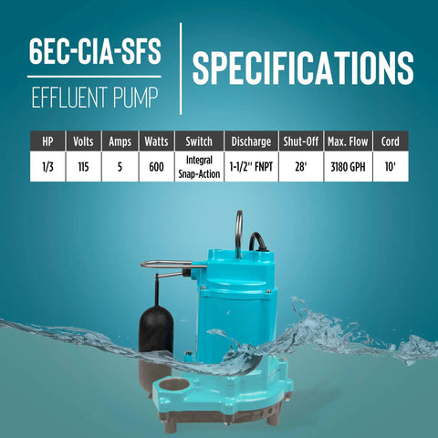 One Third Horsepower Submersible Sump Pump With Cast Iron Construction features and specifications on a blue background.