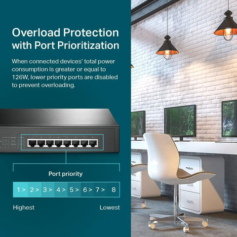 8 Port Gigabit PoE Switch With 153W Budget For Small Offices Plug And Play black metal desktop switch with port priority graphic