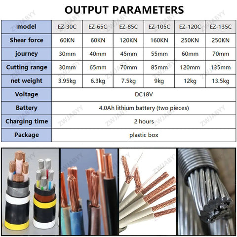 Heavy Duty Electric Hydraulic Cable Cutter With Led Battery Display And 250KN Punch Power Smashes Aluminum And Armored Copper Wire Fast For Crews On Rough Job Sites