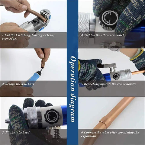 Operation steps using Hydraulic Copper Tube Expander Kit With Seven Interchangeable Heads For Three Eighths To Eleven Eighths Inch Tubing Swaging And Expanding Tool Set For HVAC Plumbing And Refrigeration Effortless Expansion depicted.