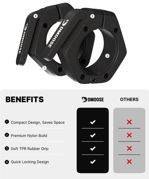 Two Inch Quick Release Barbell Clips With Anti Slip Lining For Easy On Easy Off Secure Weightlifting On Olympic Bars Black Non Magnetic Collars Built For Heavy Lifts And Quick Grips displayed with feature list.