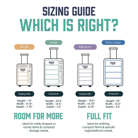 Sizing guide infographic comparing small, medium, large, and extra-large luggage sizes with dimensions and uses.
