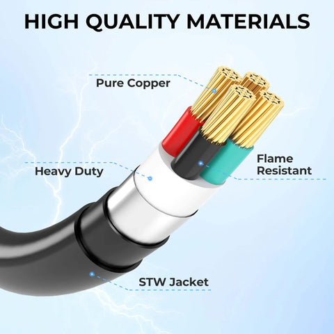 Cross-section of RV Generator Power Distribution Cord 50 Amp NEMA 14 50P Male To Four 5 15R And 5 20R T Blade, showing materials.