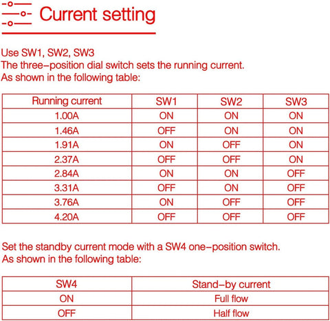 DM542 CNC stepper driver current-setting page showing SW1–SW3 running current table and SW4 standby settings