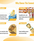Infographic highlighting durability, versatility, reliability, and ease of use of One Eighth Inch Male To Three Eighth Inch Female NPT Brass Pipe Fitting Reducer Adapters
