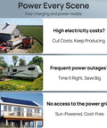 Off Grid Solar System Kit For Home With 2340W Solar Array, 10kW Inverter, And Two 48V 100Ah Lithium Batteries Delivers About 9.36kWh in use for home, RV, and farm situations.