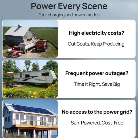 Off Grid Solar System Kit For Home With 2340W Solar Array, 10kW Inverter, And Two 48V 100Ah Lithium Batteries Delivers About 9.36kWh in use for home, RV, and farm situations.