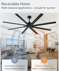 Massive 84 Inch Industrial Ceiling Fan With DC Motor, 8 Reversible Aluminum Blades, living room setup
