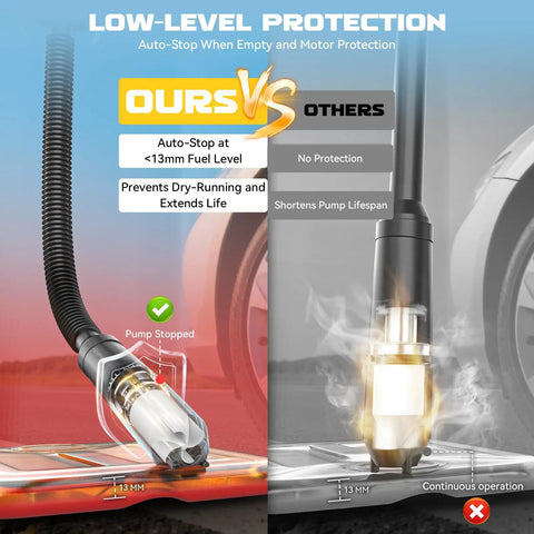 Heavy Duty Cordless Fuel Transfer Pump Rechargeable Battery Gas Dispenser Hose With Savage Flow Rate And No Sweat Setup For Swift Refueling Shop Tasks showcasing low-level protection features.