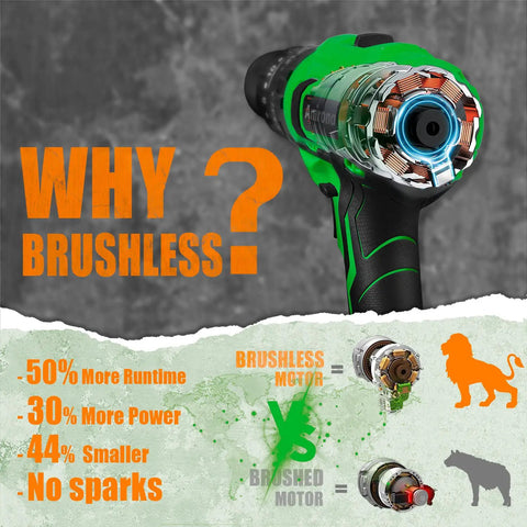 20V Brushless Cordless Drill Kit With Hammer Mode showing brushless motor advantages over brushed motor