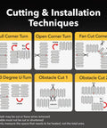 Cutting and installation techniques for Electric Floor Heating Mat For Tile And Bathroom Floors 120V 10 Sq Ft 120W Kit