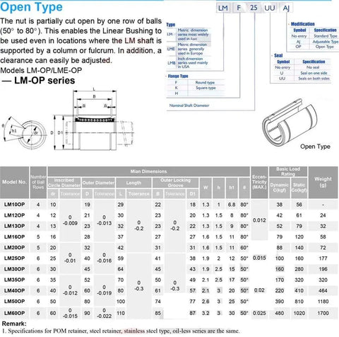 LM20LUU Ball Bearing For Smooth Linear Motion 20mm Bore 32mm Outer Diameter 80mm Length LUU Type High Load CNC Ready 4 Pieces Built To Haul Heavy Loads open type linear bushing specification chart