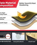 Triple material composition of Smooth Ride Auto Sound Deadening Mat 157 Mil Thick Closed Cell Pe Foam 36 Sq Ft showing layers.
