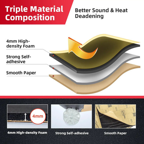 Triple material composition of Smooth Ride Auto Sound Deadening Mat 157 Mil Thick Closed Cell Pe Foam 36 Sq Ft showing layers.