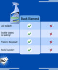 Comparison chart of Black Diamond grout cleaner features next to product bottle image. Ultimate Grout Cleaner For Tile Floors Acid Free Formula Deep Clean Removes Grease Dirt And Soap Scum Without Damaging Grout Safe For Marble Granite And All Natural Stone.