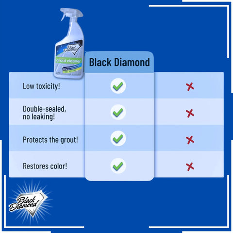 Comparison chart of Black Diamond grout cleaner features next to product bottle image. Ultimate Grout Cleaner For Tile Floors Acid Free Formula Deep Clean Removes Grease Dirt And Soap Scum Without Damaging Grout Safe For Marble Granite And All Natural Stone.