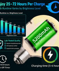 Premium Gold Wall Sconces Set Of 2, Wireless Rechargeable And Dimmable Battery Operated Lights showing 5200mAh battery details and runtime graph.