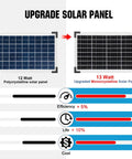 Comparison of 12W polycrystalline vs 13W monocrystalline solar panels for Best Value Solar Pond Pump Kit With 216 GPH Flow And 13W Adjustable Output Dry Run Protection Monocrystalline Panel Powered Water Pump For Ponds Garden Waterfalls Pools And Birdbaths.