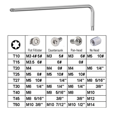 Heavy Duty T20 Tamper Proof Torx Key Bit Wrench Set 4 Pack CRV Chrome Vanadium Steel showing T20 bit and compatibility chart.